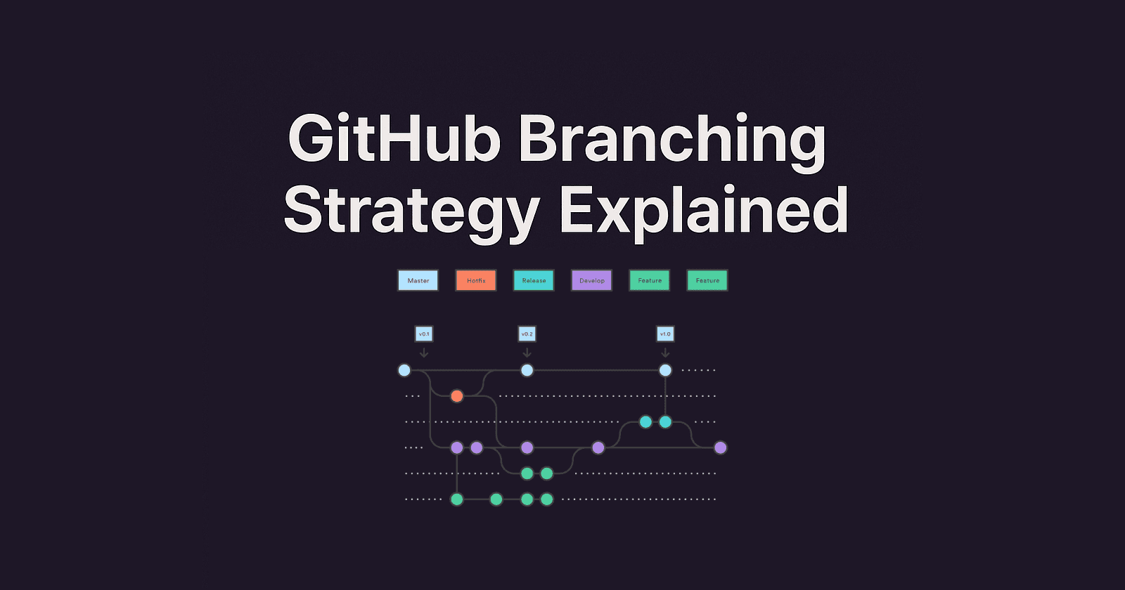 π Git Branching Strategies Explained