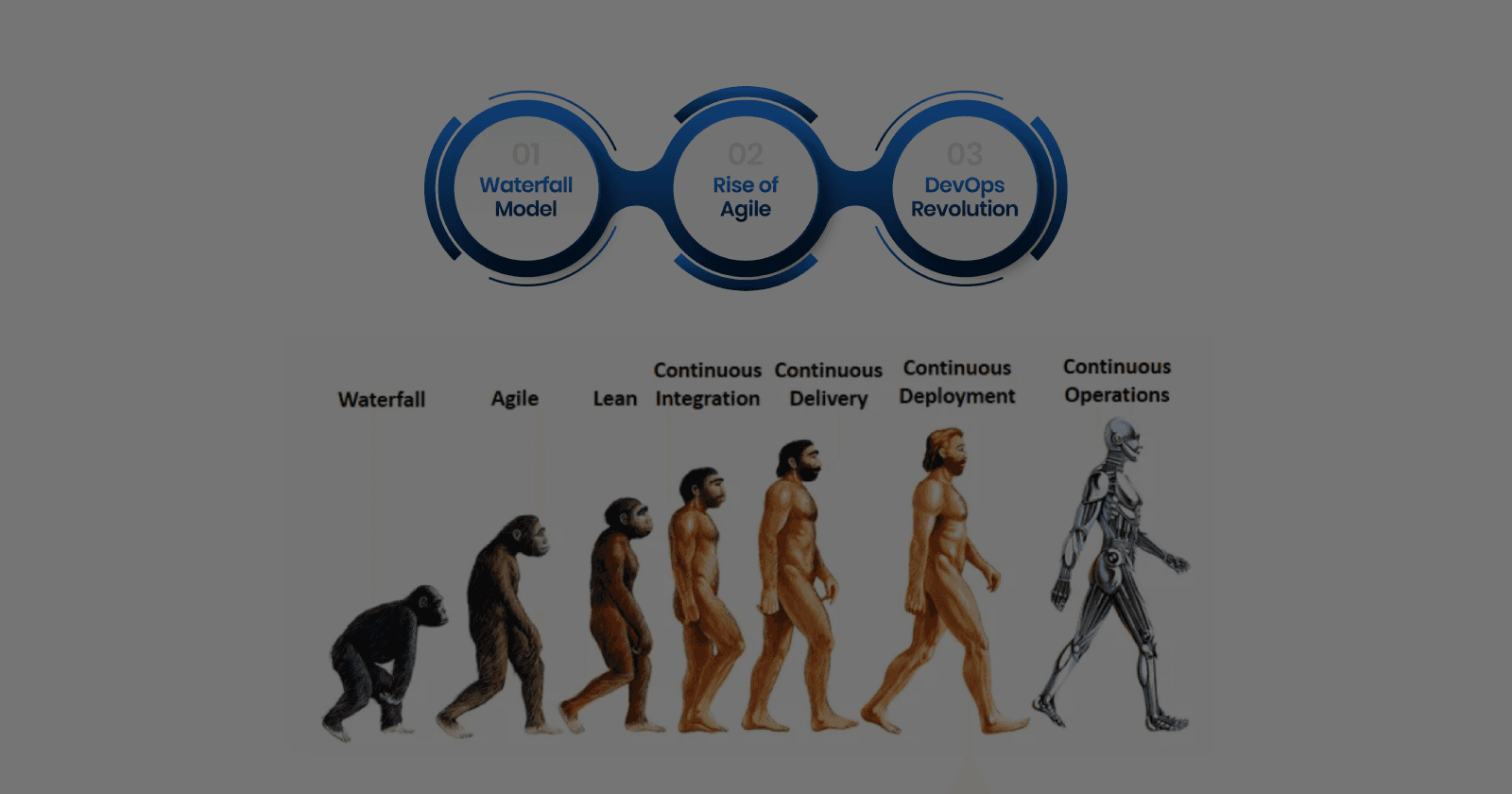 From Waterfall to DevOps: A Beginner’s Guide to Modern Software Delivery